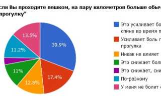 Почему при длительной ходьбе болит спина