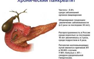 Что болит в правом боку ниже ребер со стороны спины