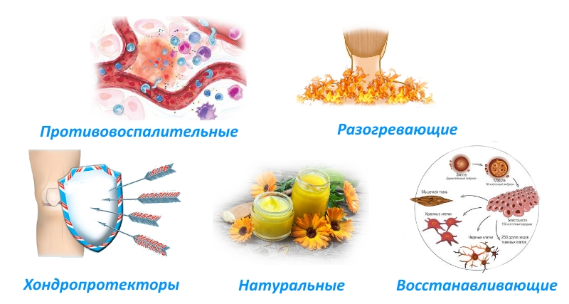 Типы мазей по характеру